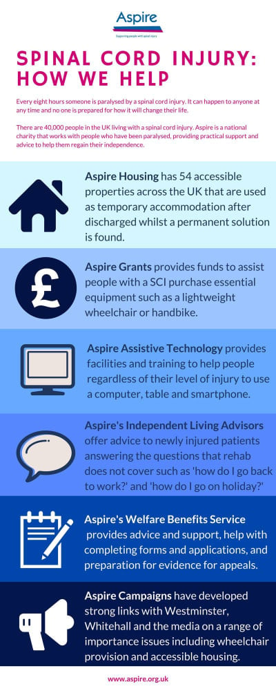 Infographic about how Aspire helps